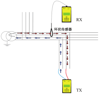Ariadna IC1G-3 Ariadna IC1G-3